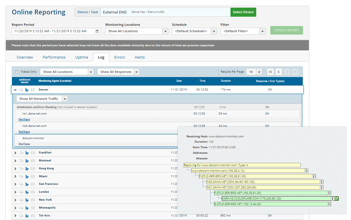 适用于企业的13种最佳API监控工具8