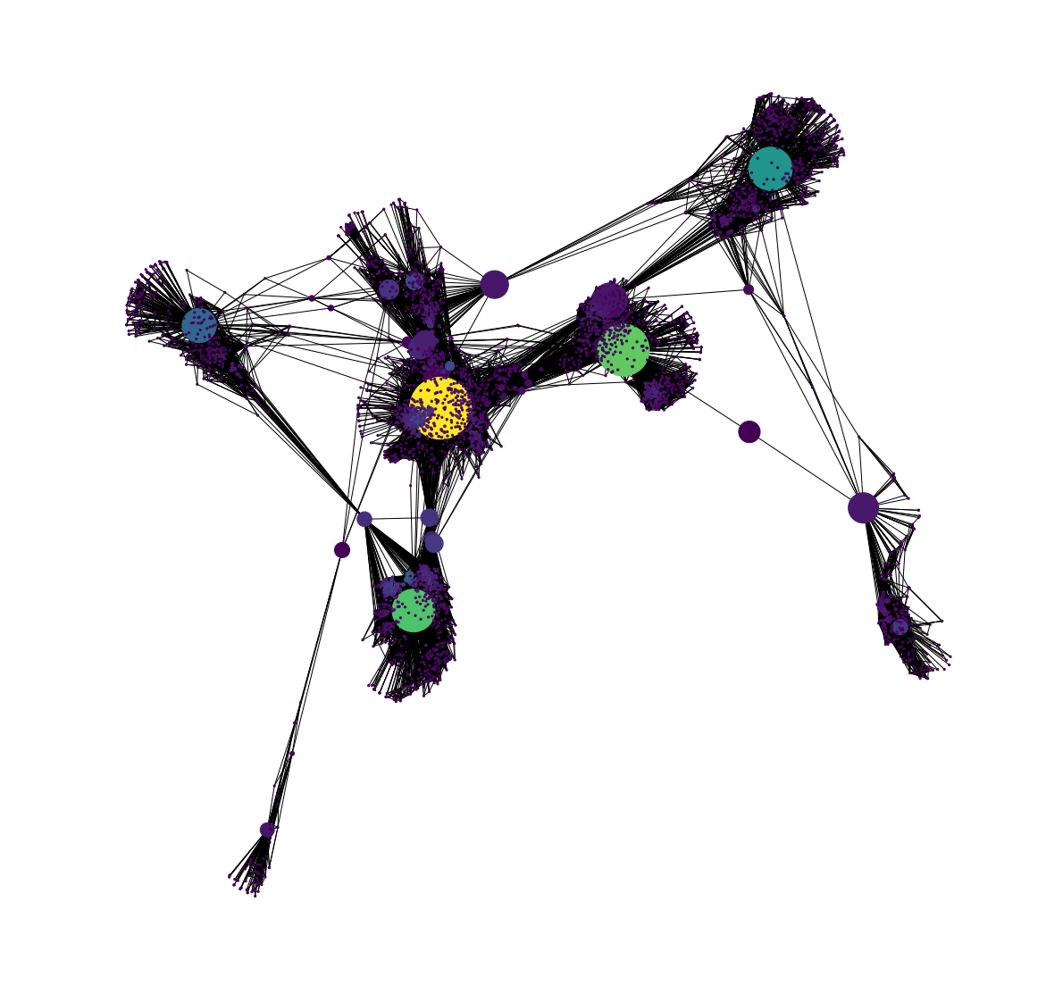 Python中的社交网络分析7