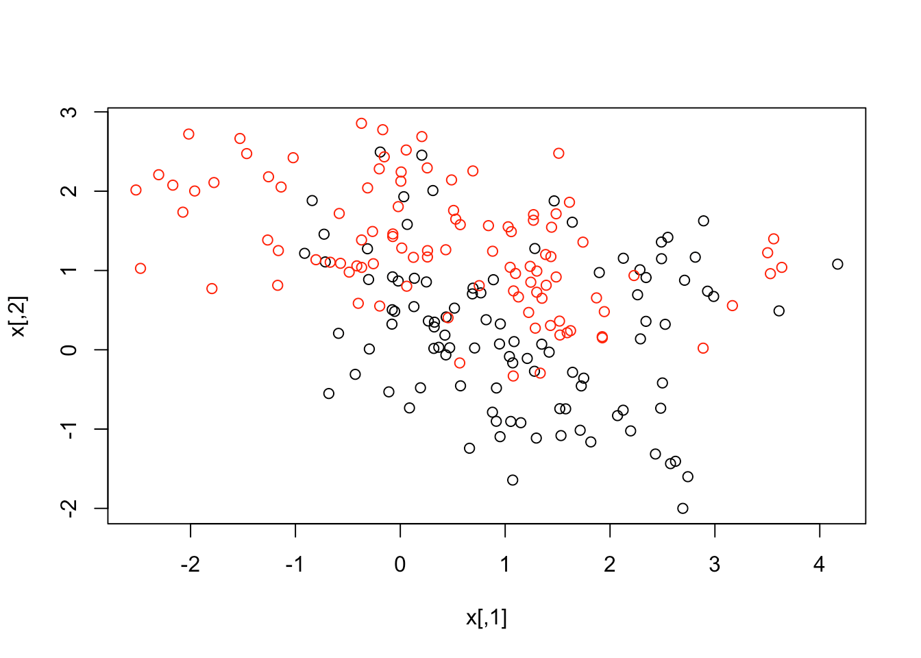 R中的支持向量机14