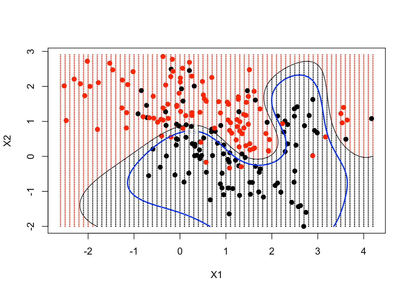 R中的支持向量机16