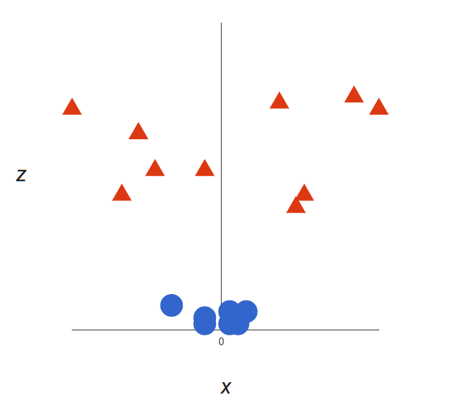 R中的支持向量机5