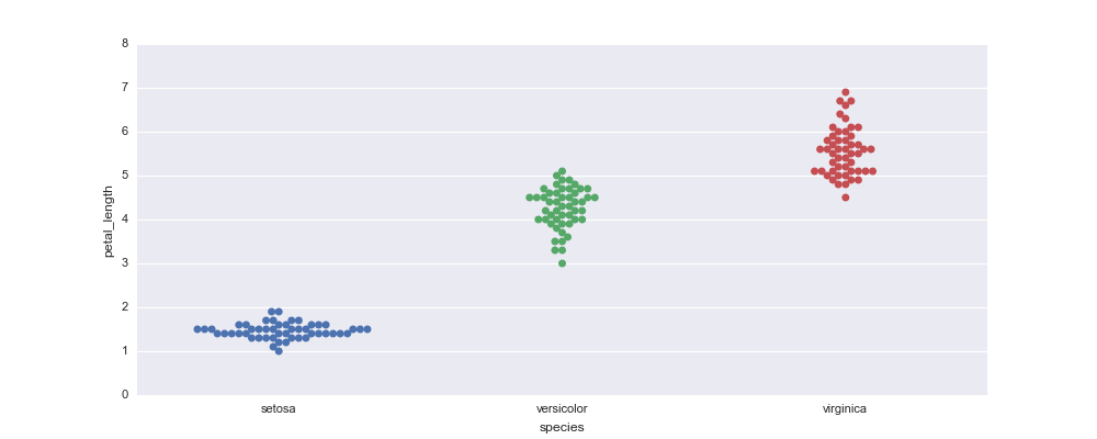 适用于初学者的Python Seaborn教程10