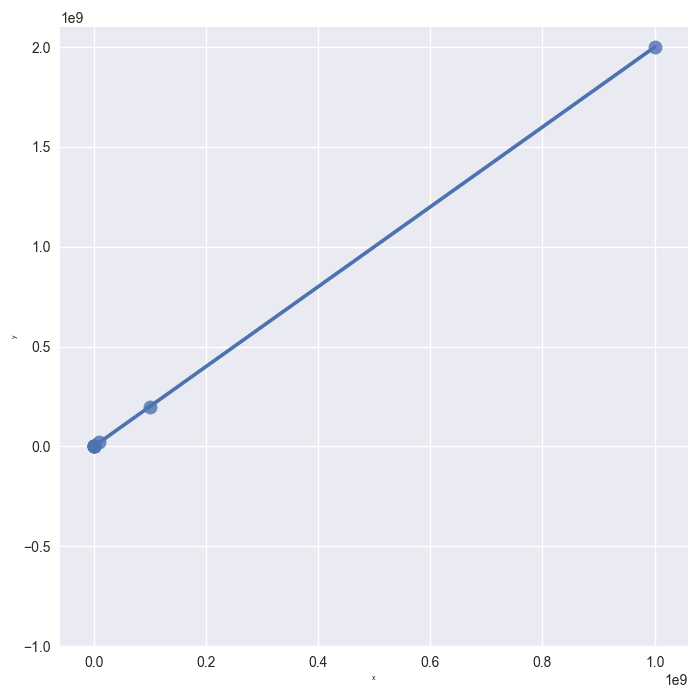适用于初学者的Python Seaborn教程14