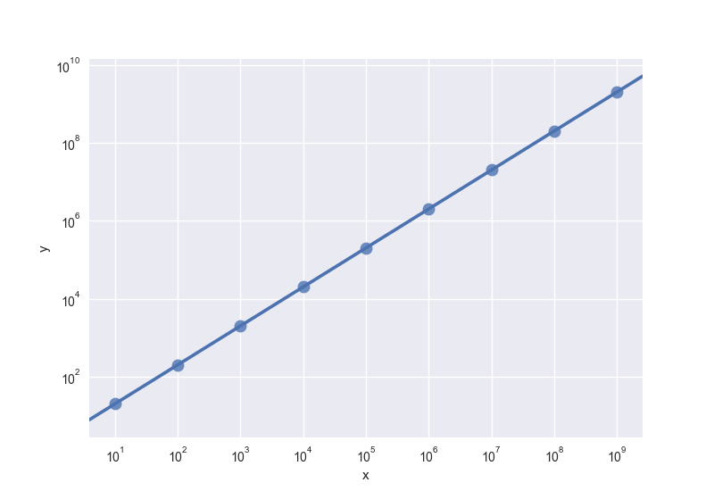 适用于初学者的Python Seaborn教程16