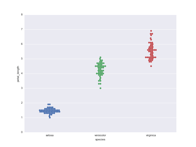 适用于初学者的Python Seaborn教程6