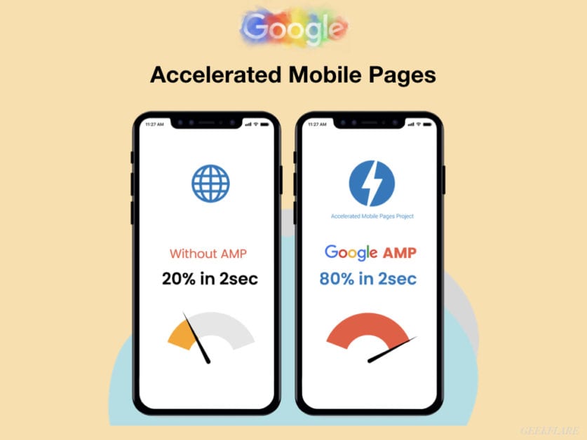 Google AMP(加速的移动页面)