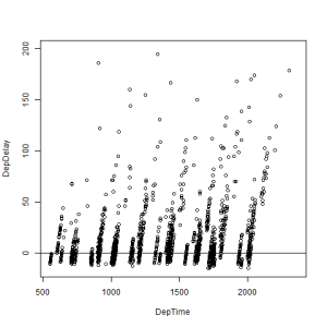 通过srcmini了解data.table包