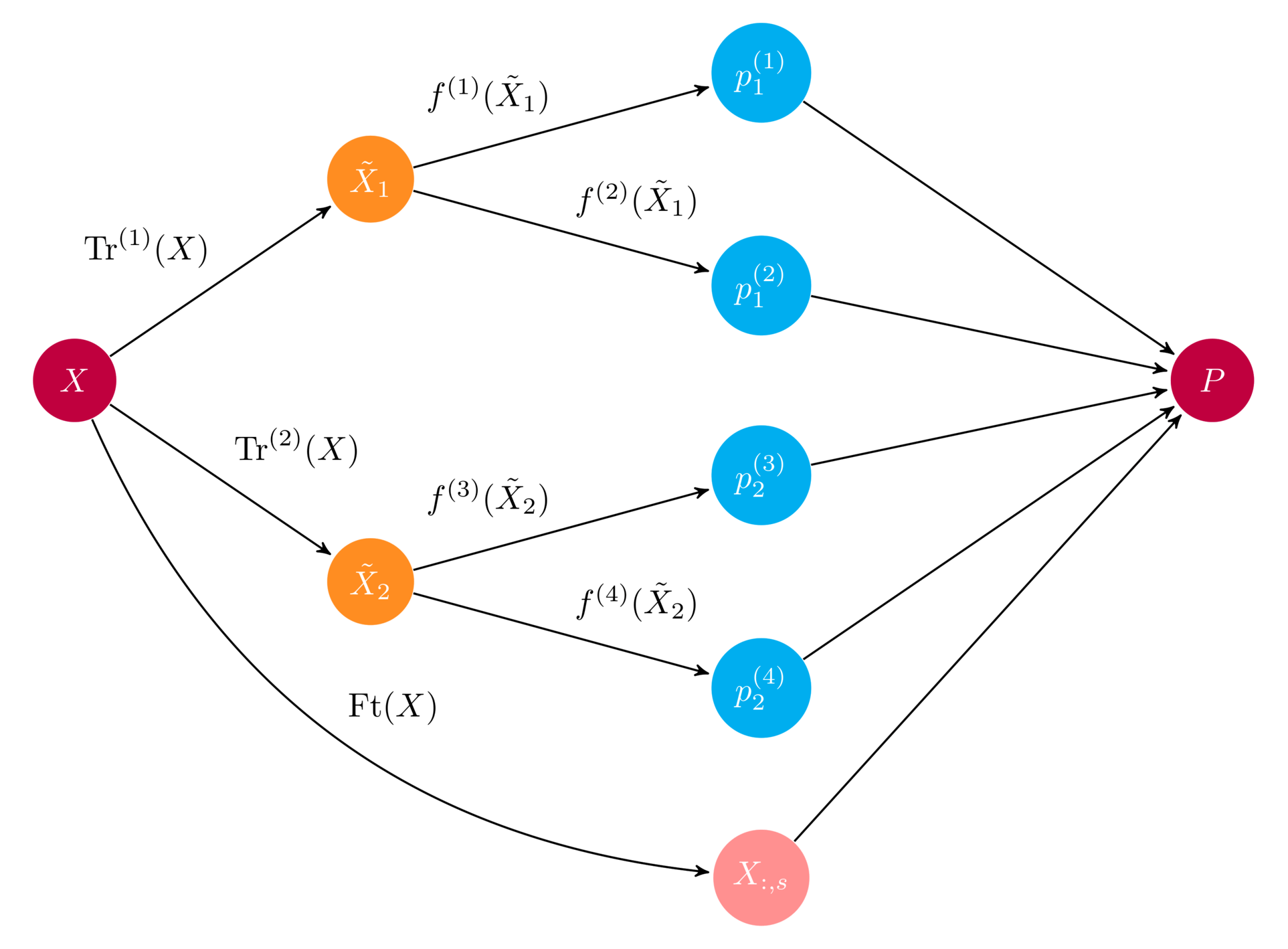 用Python进行集成学习1