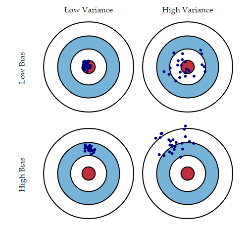 用Python进行集成学习3