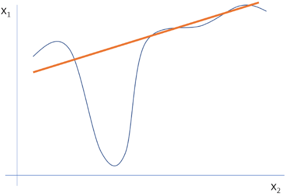 使用LIME了解模型预测6