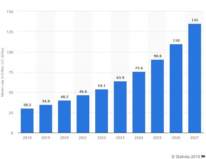 物联网连接设备报告