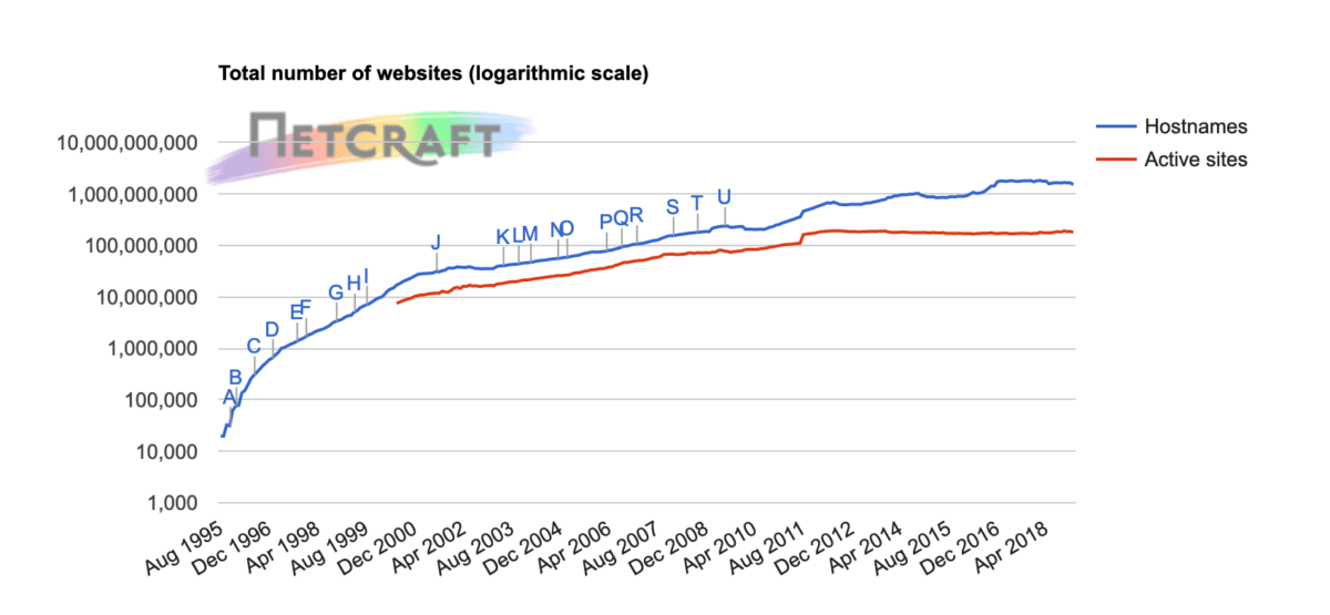 2019年1月Web服务器调查Netcraft