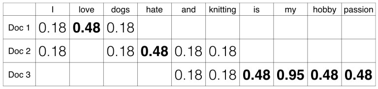使用NLTK的初学者文本分析7