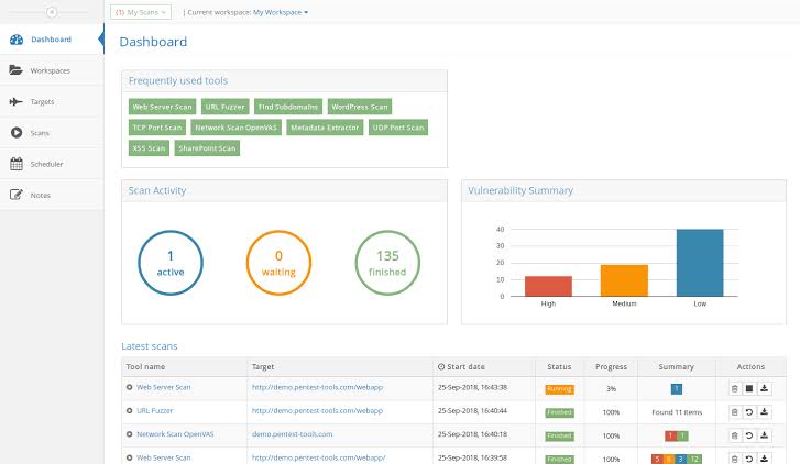 11个在线免费工具，用于扫描网站安全漏洞和恶意软件24
