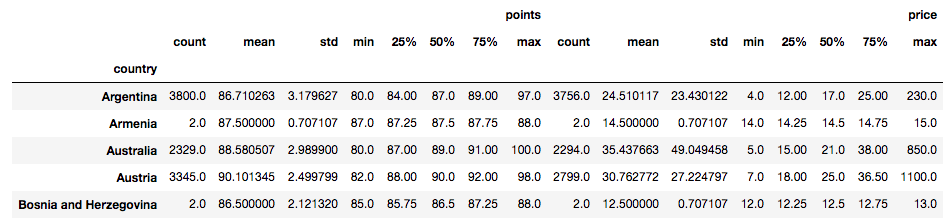在Python中生成WordCloud4