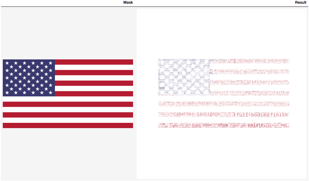 在Python中生成WordCloud19