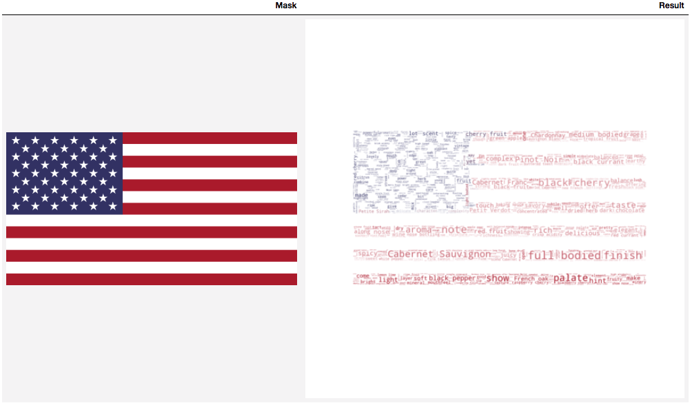 在Python中生成WordCloud14