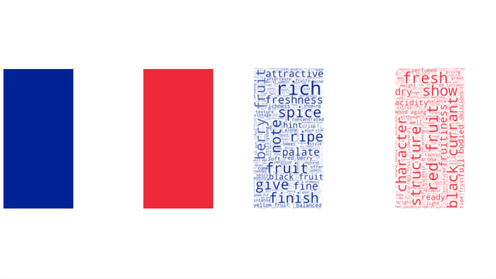 在Python中生成WordCloud15