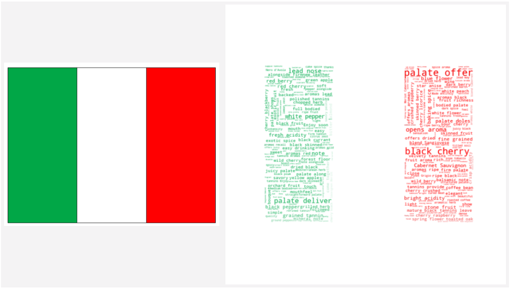 在Python中生成WordCloud21