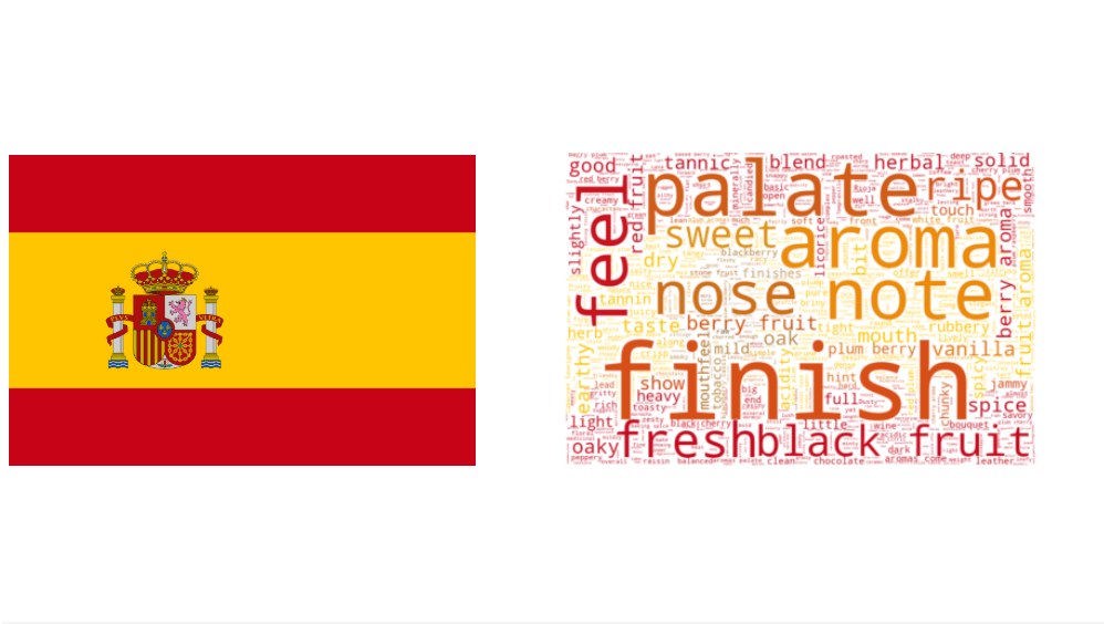 在Python中生成WordCloud22