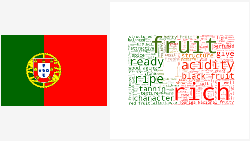 在Python中生成WordCloud18