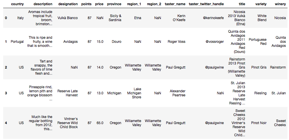 在Python中生成WordCloud3