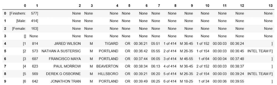 使用Python进行网页爬取3