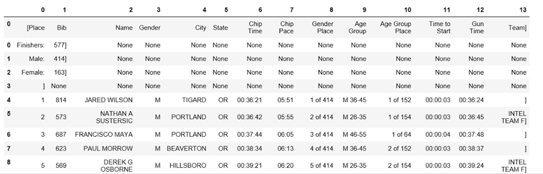使用Python进行网页爬取5