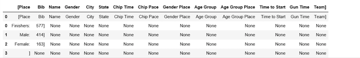使用Python进行网页爬取6