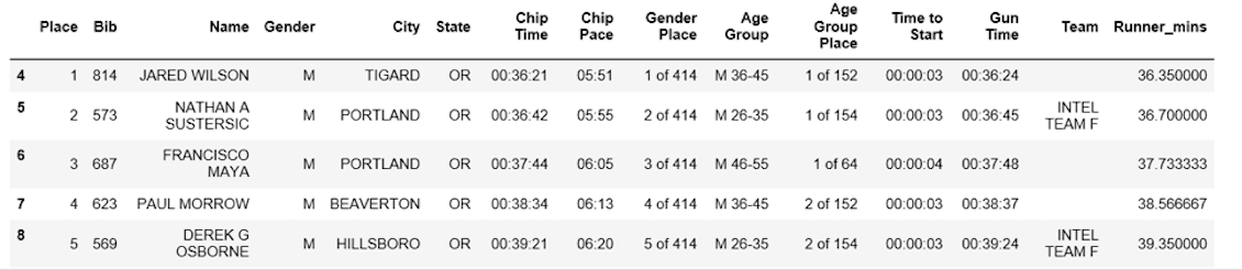 使用Python进行网页爬取10