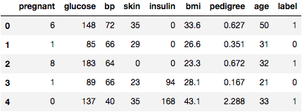 了解Python中的逻辑回归8
