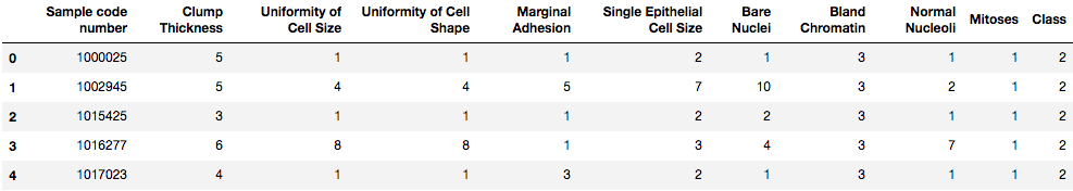 用Python进行集成学习6