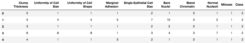 用Python进行集成学习7
