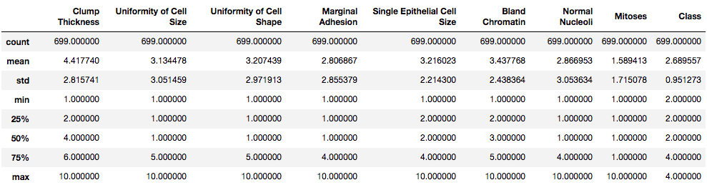 用Python进行集成学习8