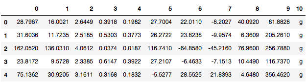 自动化机器学习：Python的TPOT库2