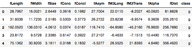 自动化机器学习：Python的TPOT库3