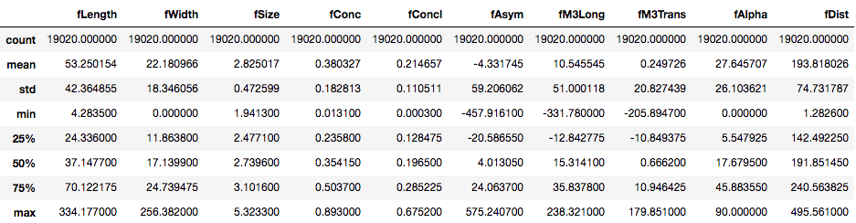 自动化机器学习：Python的TPOT库4