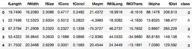 自动化机器学习：Python的TPOT库5