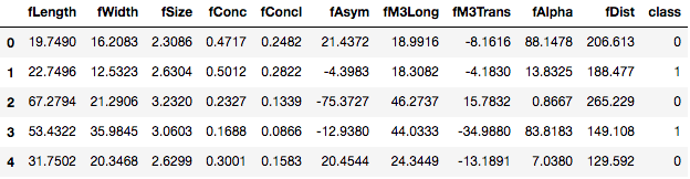 自动化机器学习：Python的TPOT库6