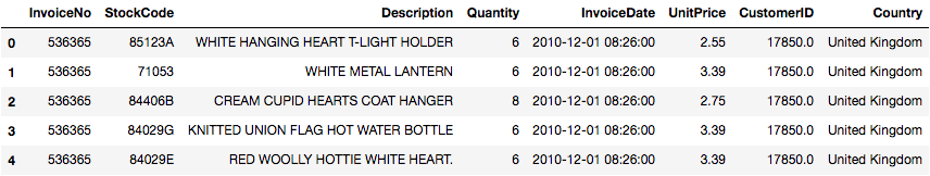 Python客户细分简介6
