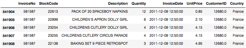 Python客户细分简介7