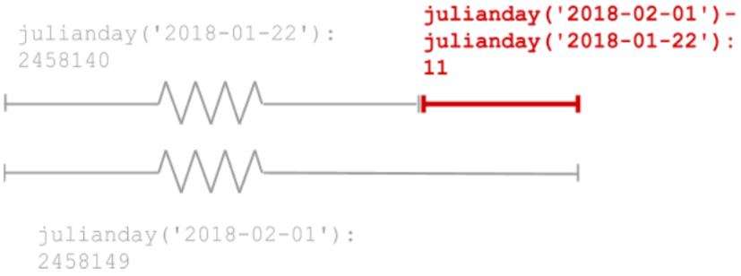 在SQLite中修改日期函数1