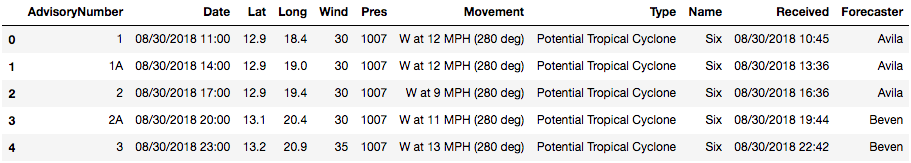 Python地理空间数据简介6
