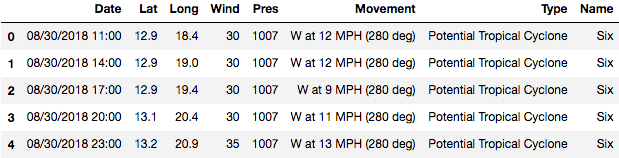 Python地理空间数据简介8
