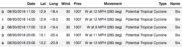 Python地理空间数据简介9