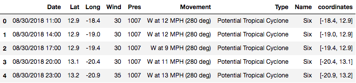 Python地理空间数据简介10