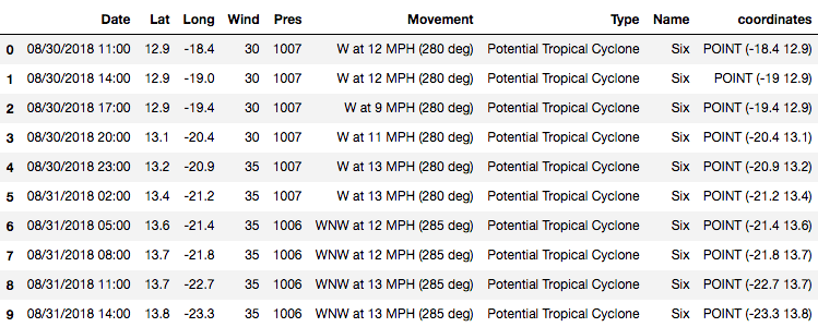 Python地理空间数据简介13