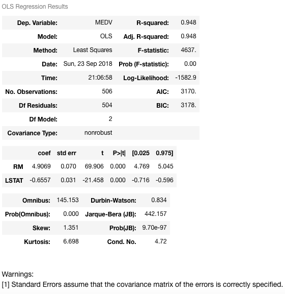 Python中线性回归的要点14