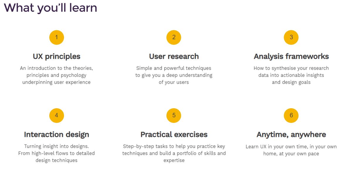 UX入门的13种最佳学习资源12