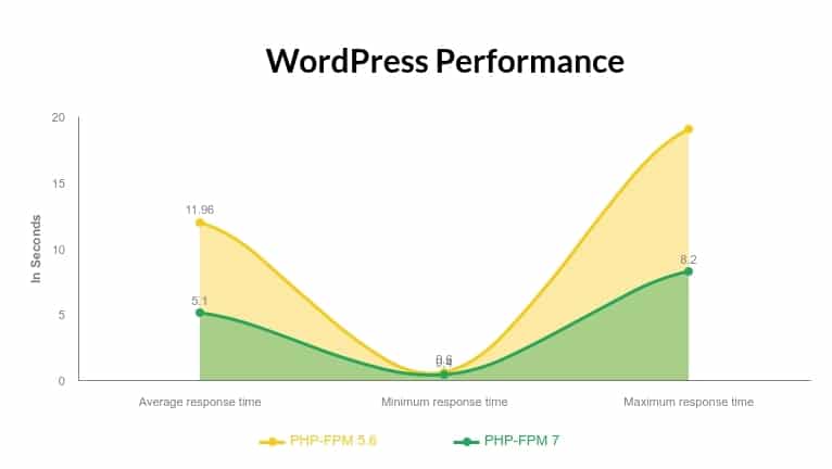 感受Kinsta的力量–性能优化和安全的WordPress托管2